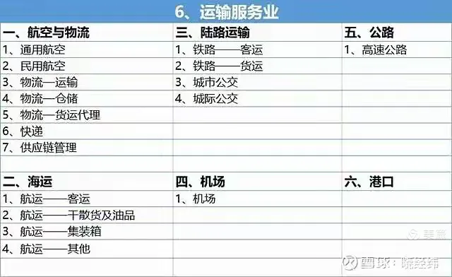行业分类与薪资排行